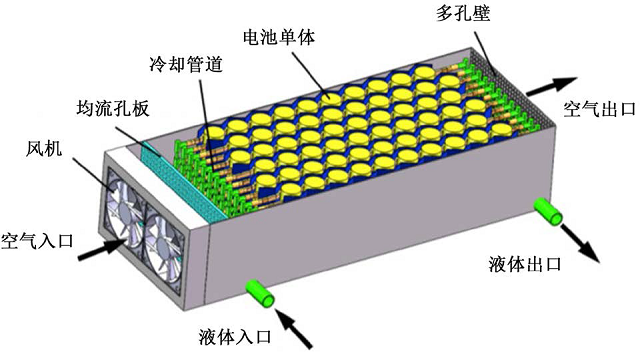 图 6. 空冷液冷复合冷却模型.jpg