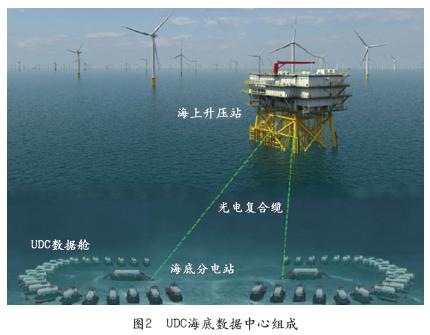 UDC海底液冷数据中心发展前景分析